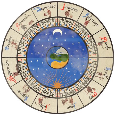 Medieval Calendar Calculator .
